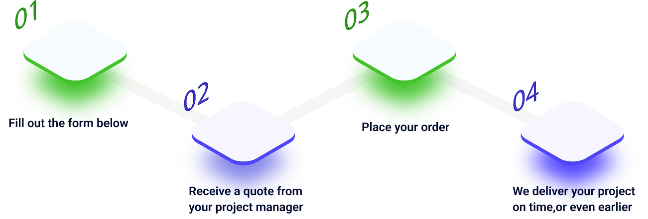 Get Started in 4 Simple Steps - WebPartners Web Development Process